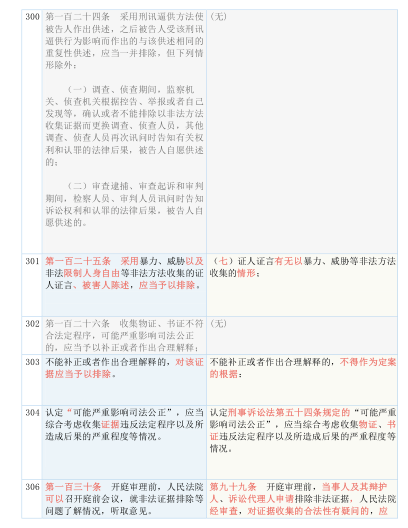 2025年新澳门和香港天天免费精准大全,词语释义、解释与落实与警惕虚假宣传